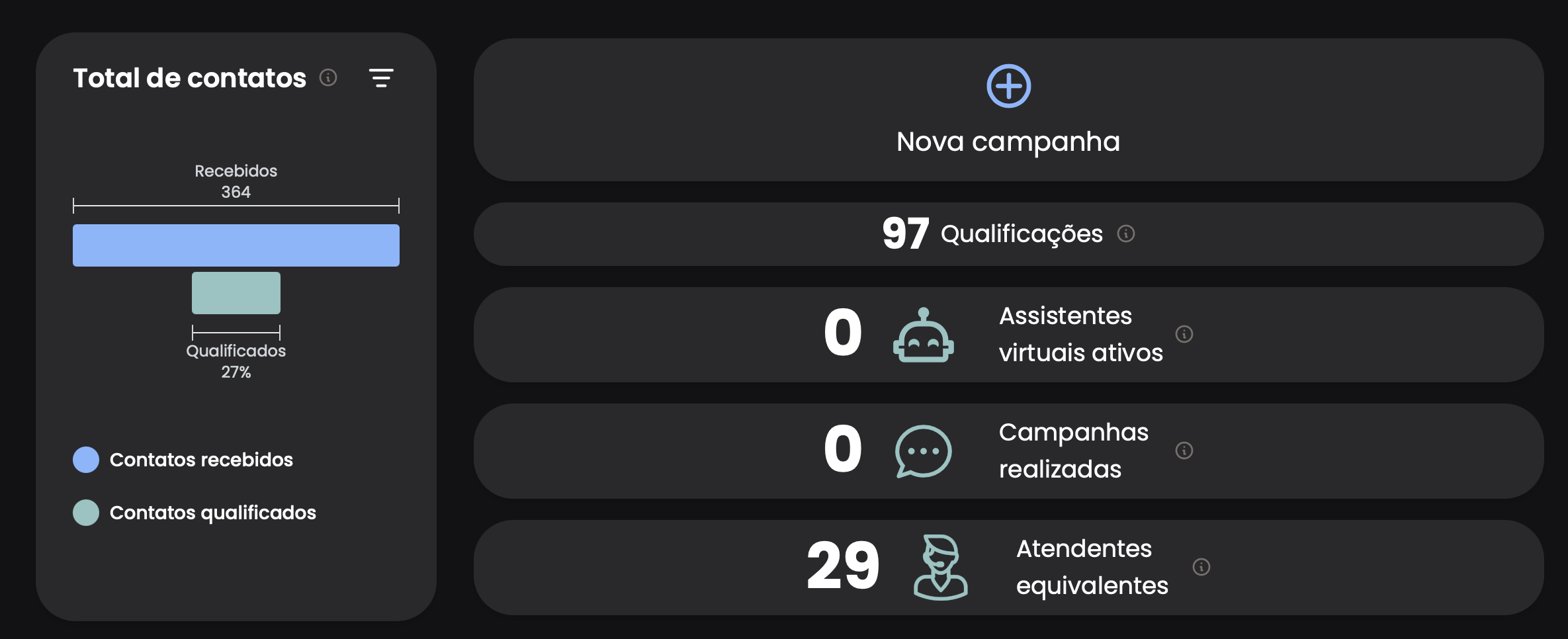 Métricas do cliente